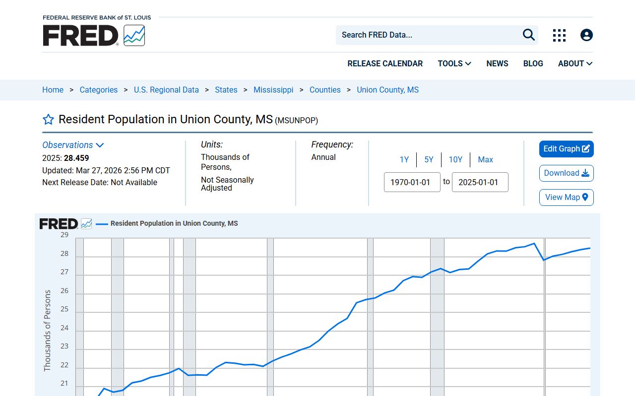 Union County court records context with county population data series